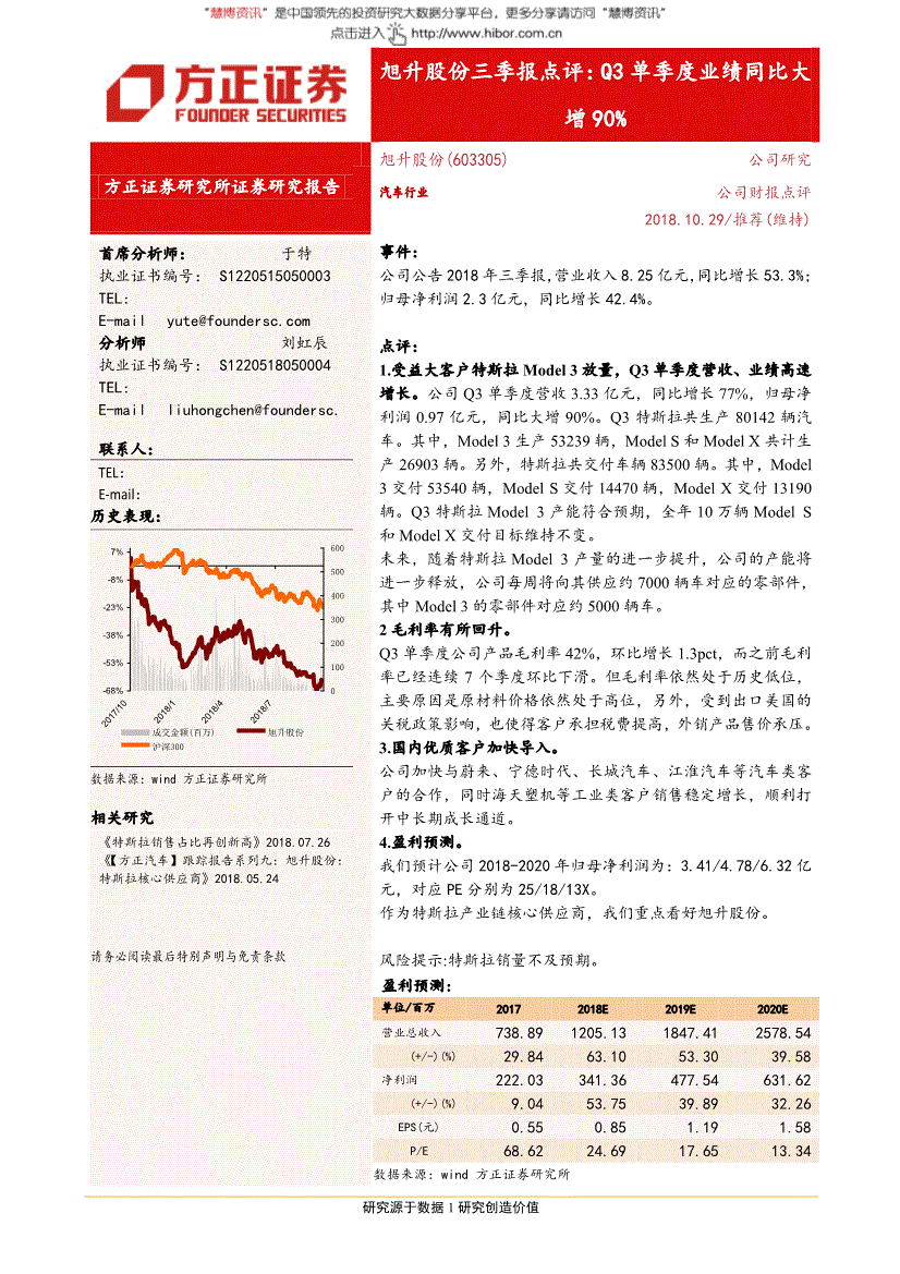 旭升股份研究报告:方正证券-旭升股份-603305-q3单季度业绩同比大增90