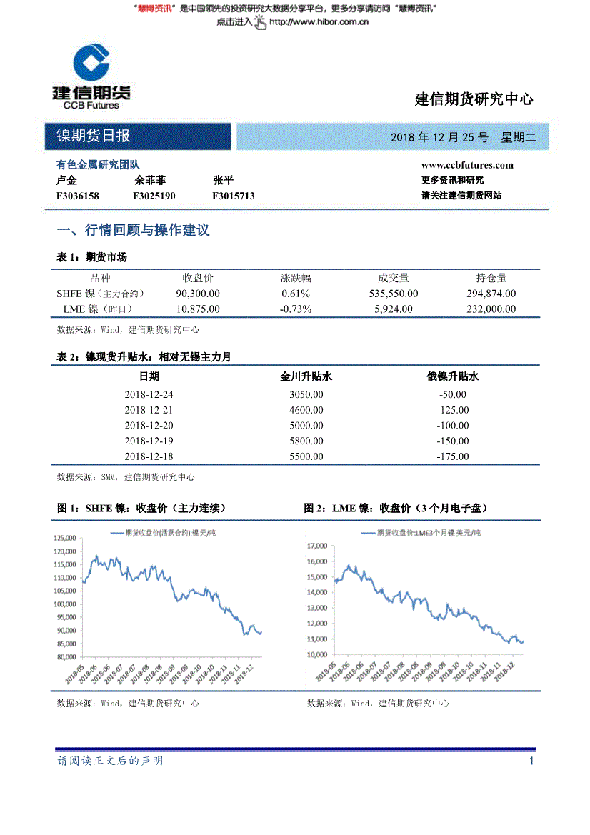 研究报告:建信期货-镍期货日报-181225