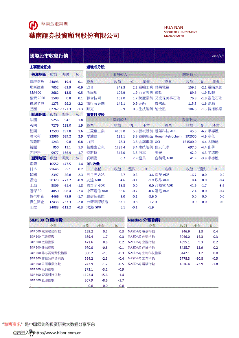 华南投顾-国际股市收盘行情-180208 _港台研究_研究报告_研报_迈博