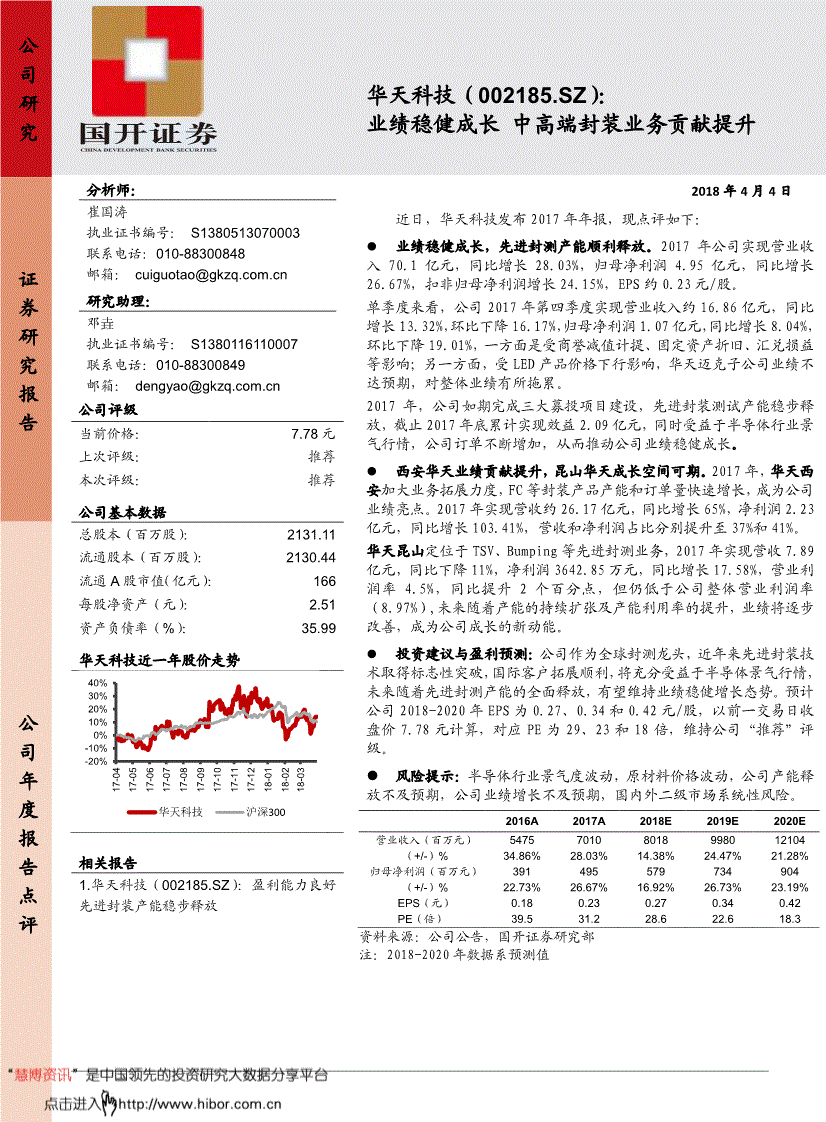 华天科技业绩公告 2018040917043715.gif
