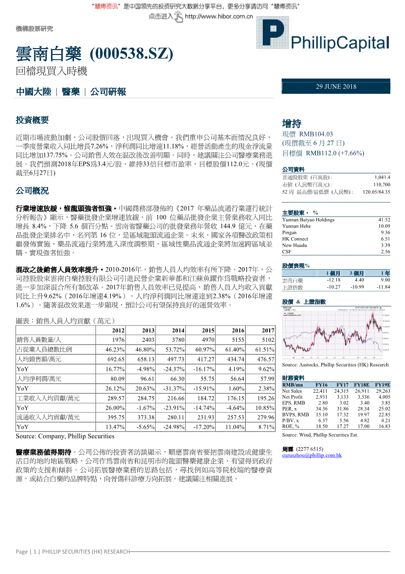 云南白药研究报告:辉立证券-云南白药-000538-回档现买入时机-180629