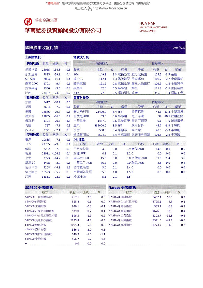 研究报告:华南投顾-国际股市收盘行情-180720