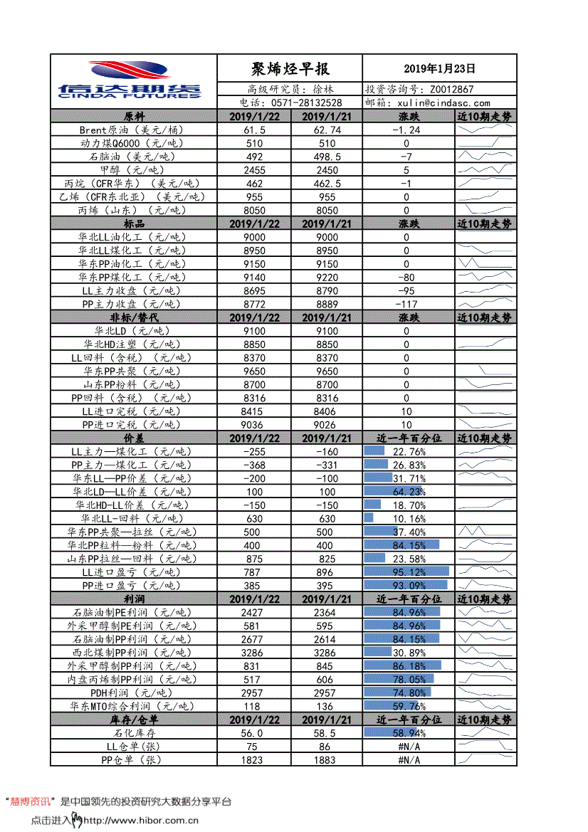 gdp研判报告_核酸检测报告图片