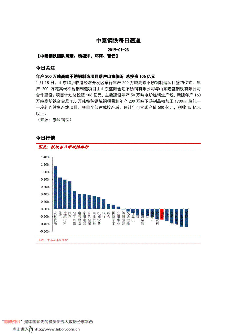 临沂临港经济开发区gdp是多少_临沂临港经济开发区(2)