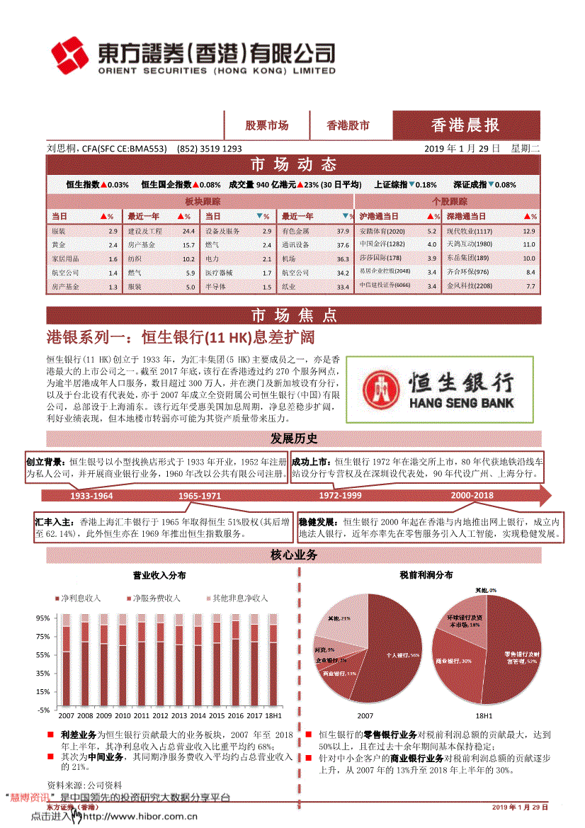 研究报告:东方证券(香港)-香港晨报-190129