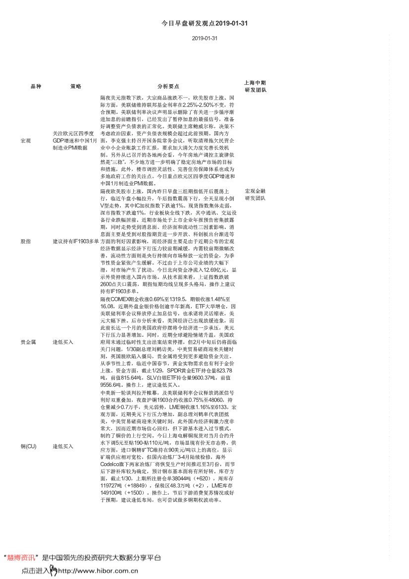 上海每月的gdp是多少_上海香港人均gdp对比(3)