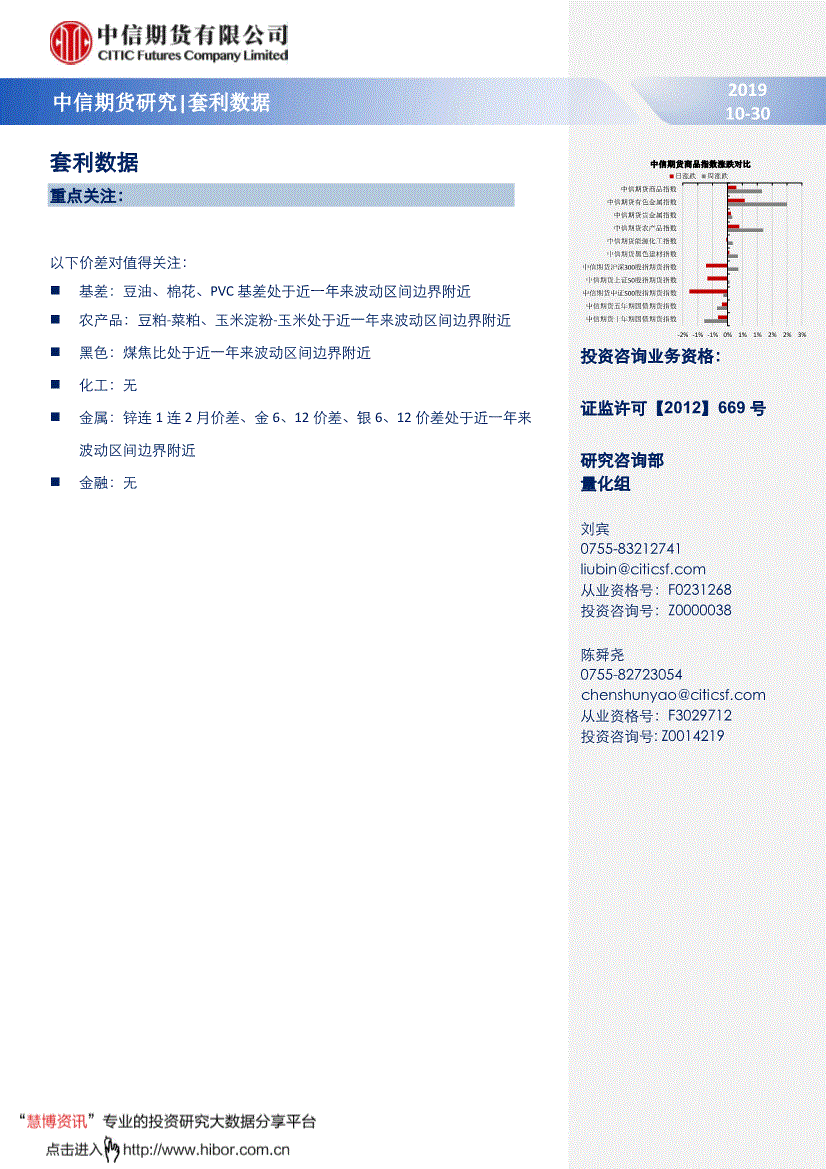 中信期货-套利数据-191030-研报-期货研究-慧博投研资讯