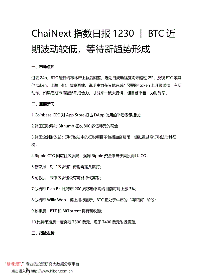ChaiNext-指数日报：BTC近期波动较低，等待新趋势形成-191230-研报-机构资讯-慧博投研资讯