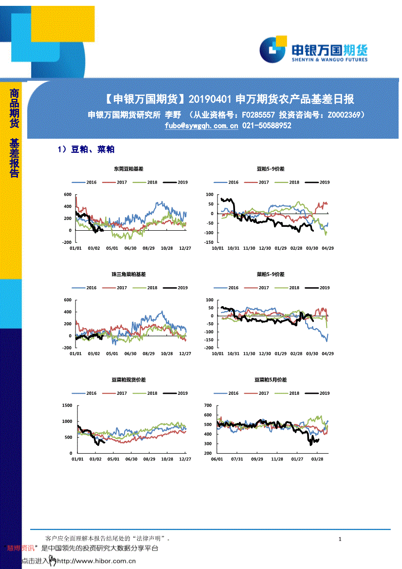 研究报告:申银万国期货-农产品基差日报-190401