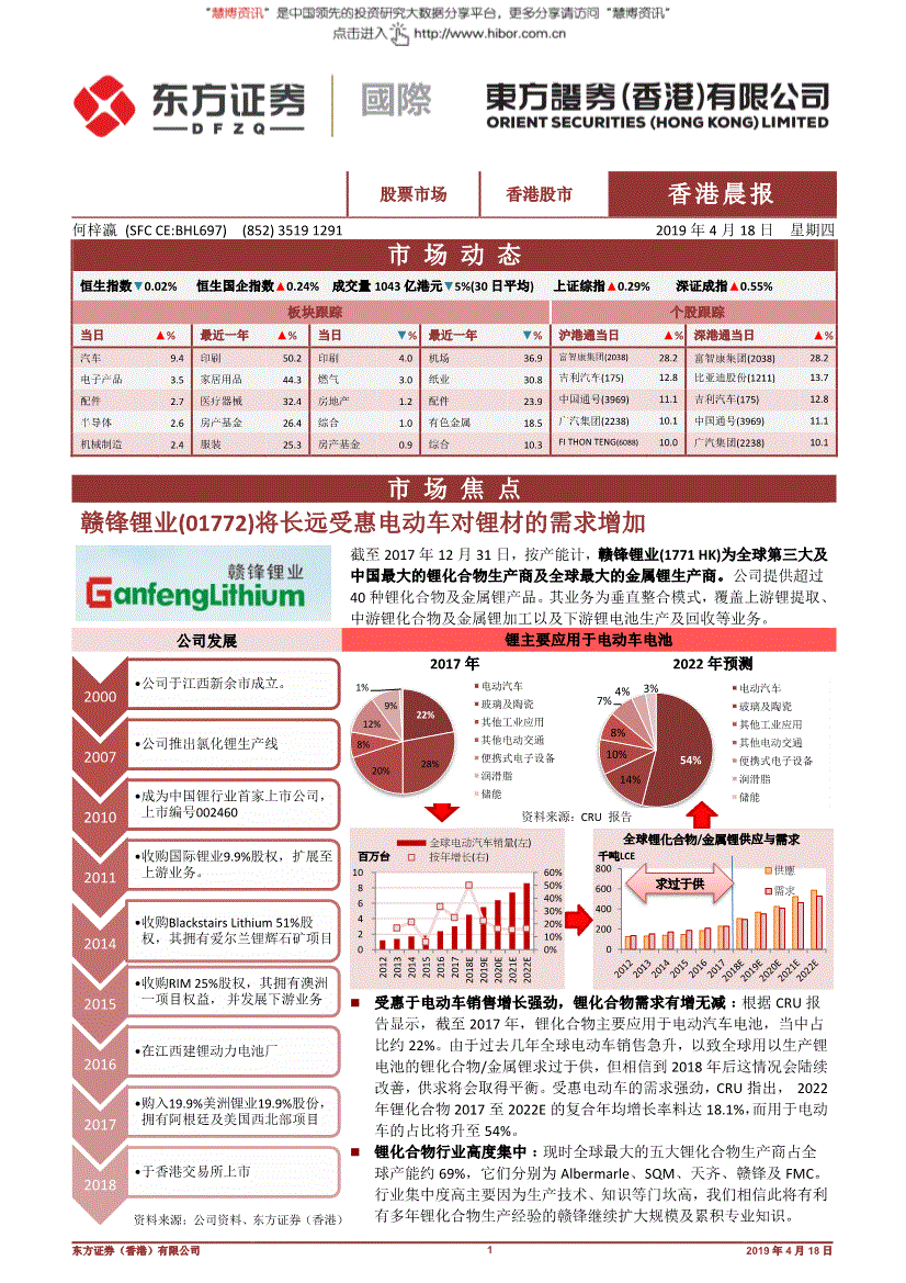 研究报告:东方证券(香港)-香港晨报-190418