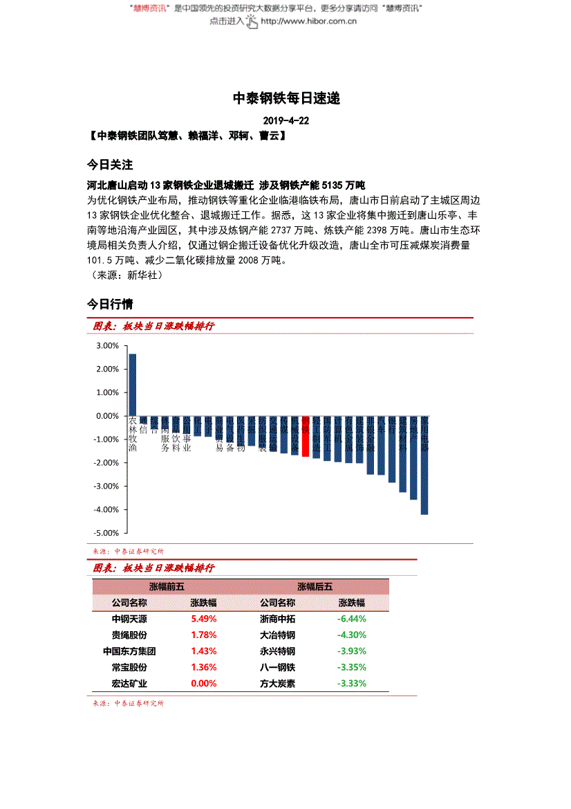 唐山市钢铁产业gdp_河北唐山 今年将压减钢铁产能781万吨(3)