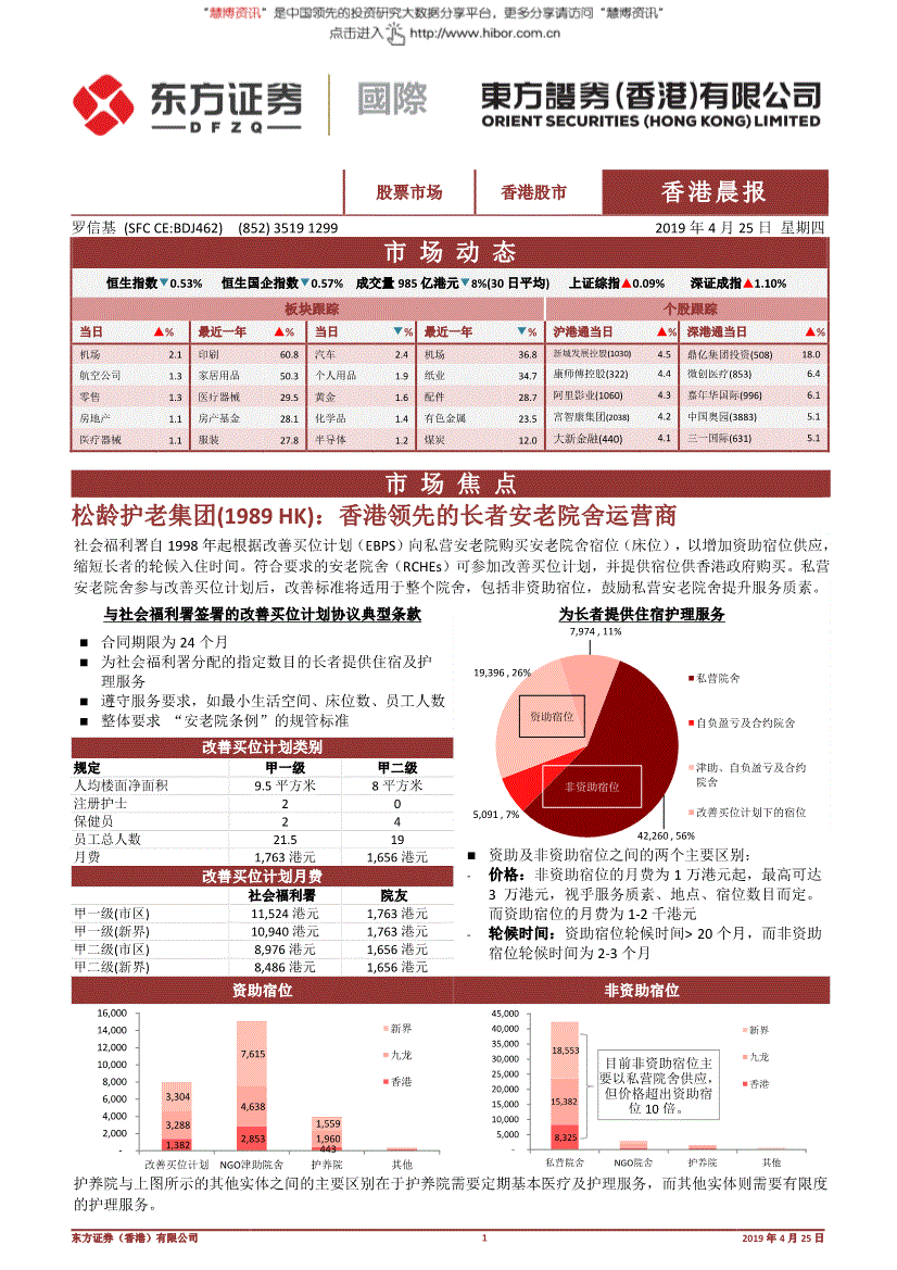 研究报告东方证券香港香港晨报190425