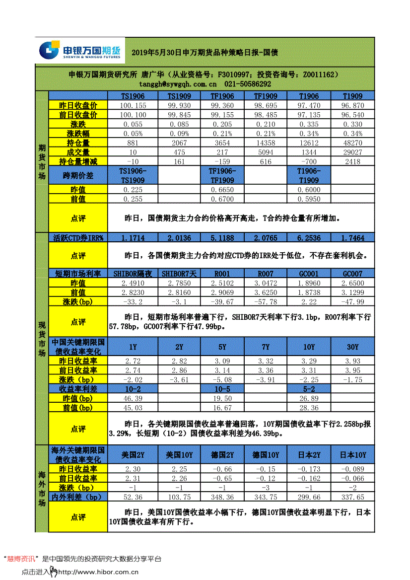 研究报告:申银万国期货-品种策略日报:国债-190530