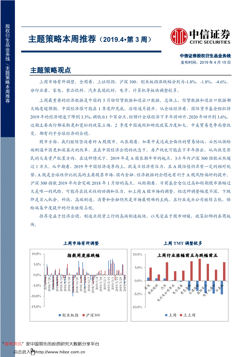 研究报告中信证券主题策略本周推荐20194第3周190415