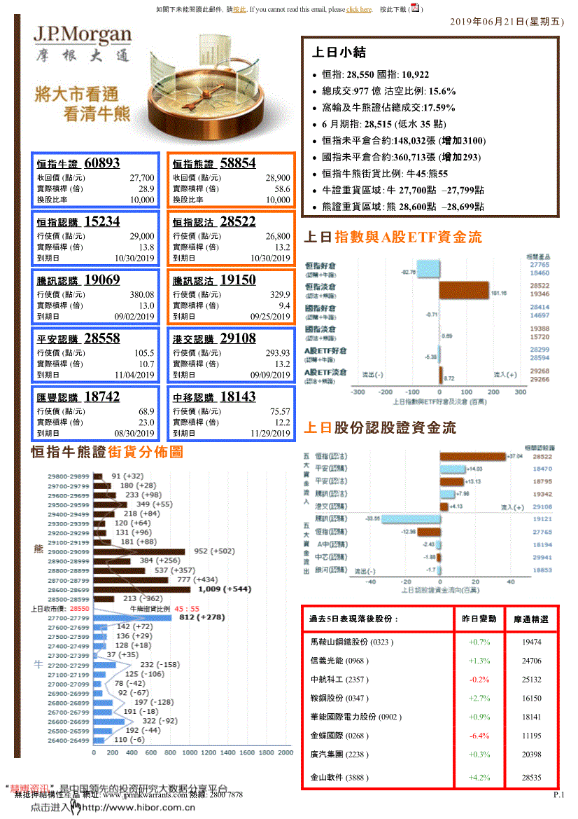 研究报告:摩根大通-将大市看通看清牛熊-190621