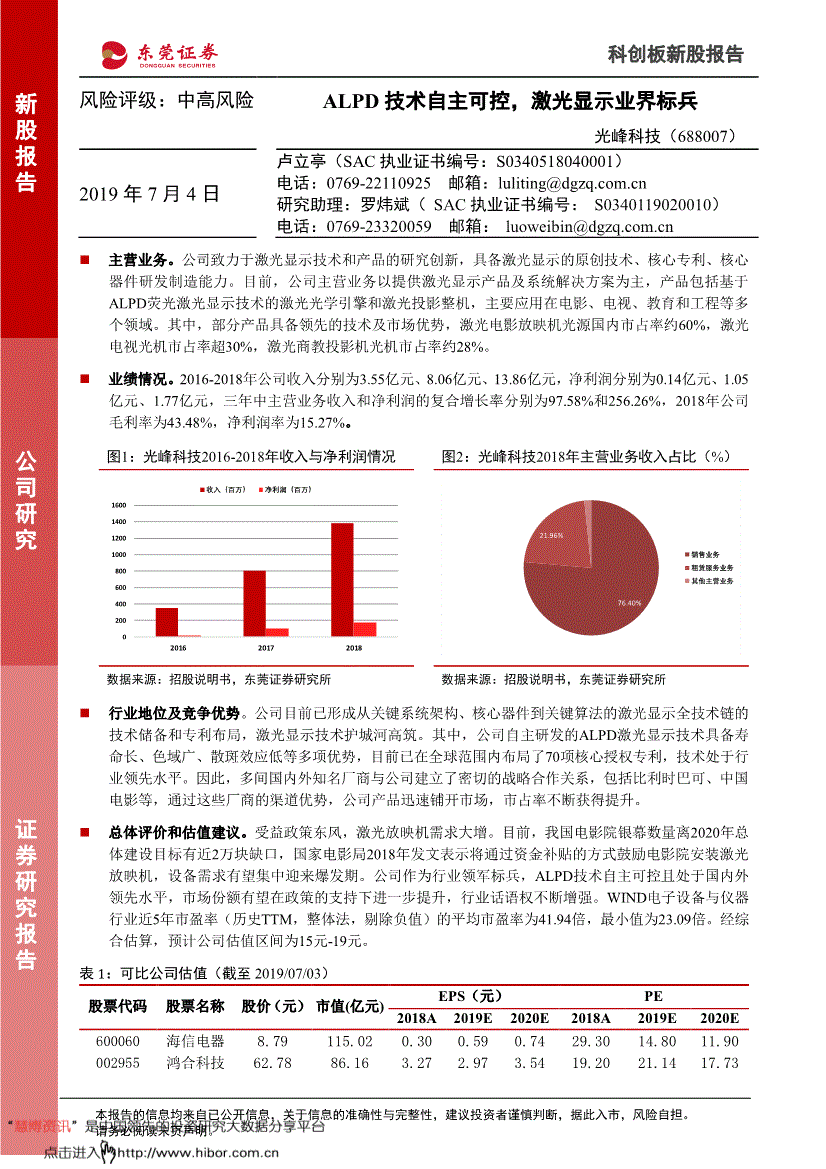 科创板代码