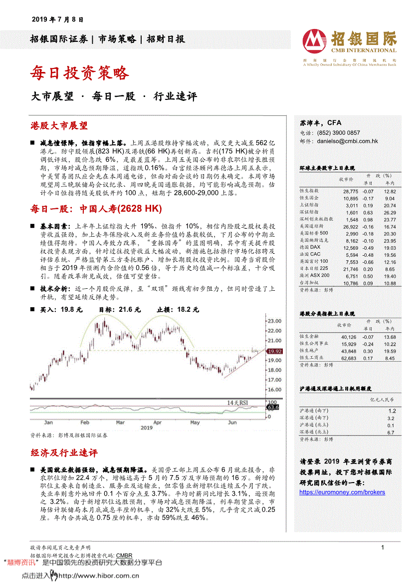 cmbr 苏沛丰,cfa 电话:(852) 39000857 邮件:danielso@cmbi.图片