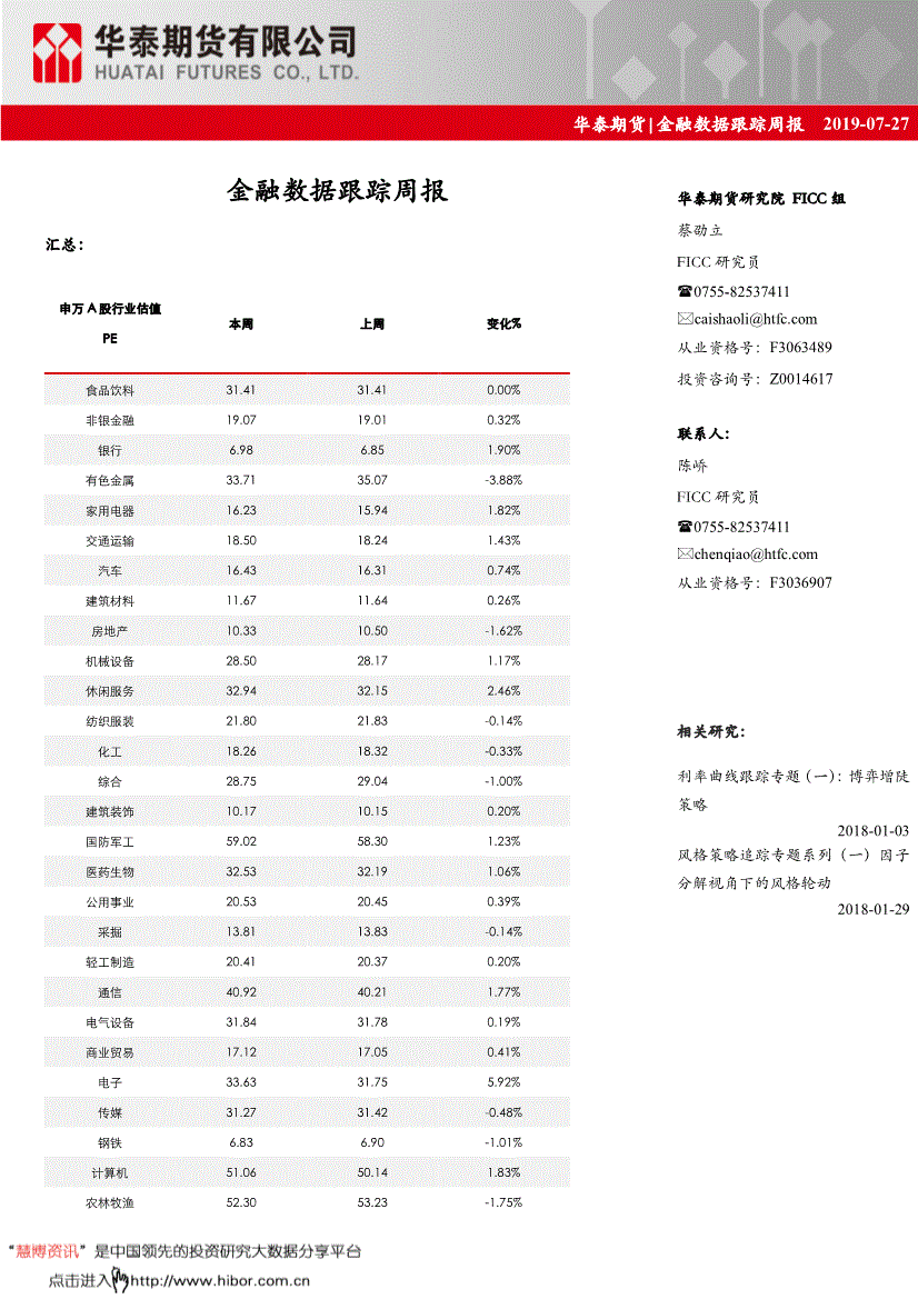 研究报告:华泰期货-金融数据跟踪周报-190727