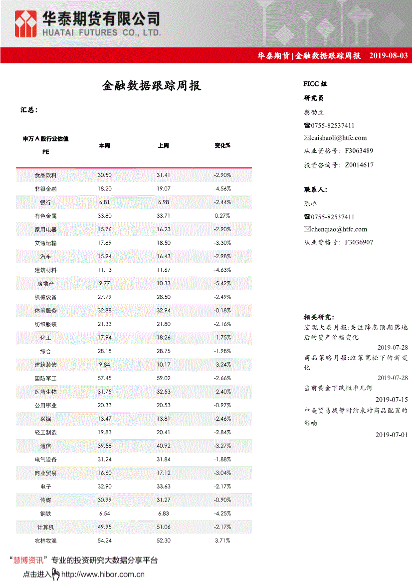 研究报告:华泰期货-金融数据跟踪周报-190803