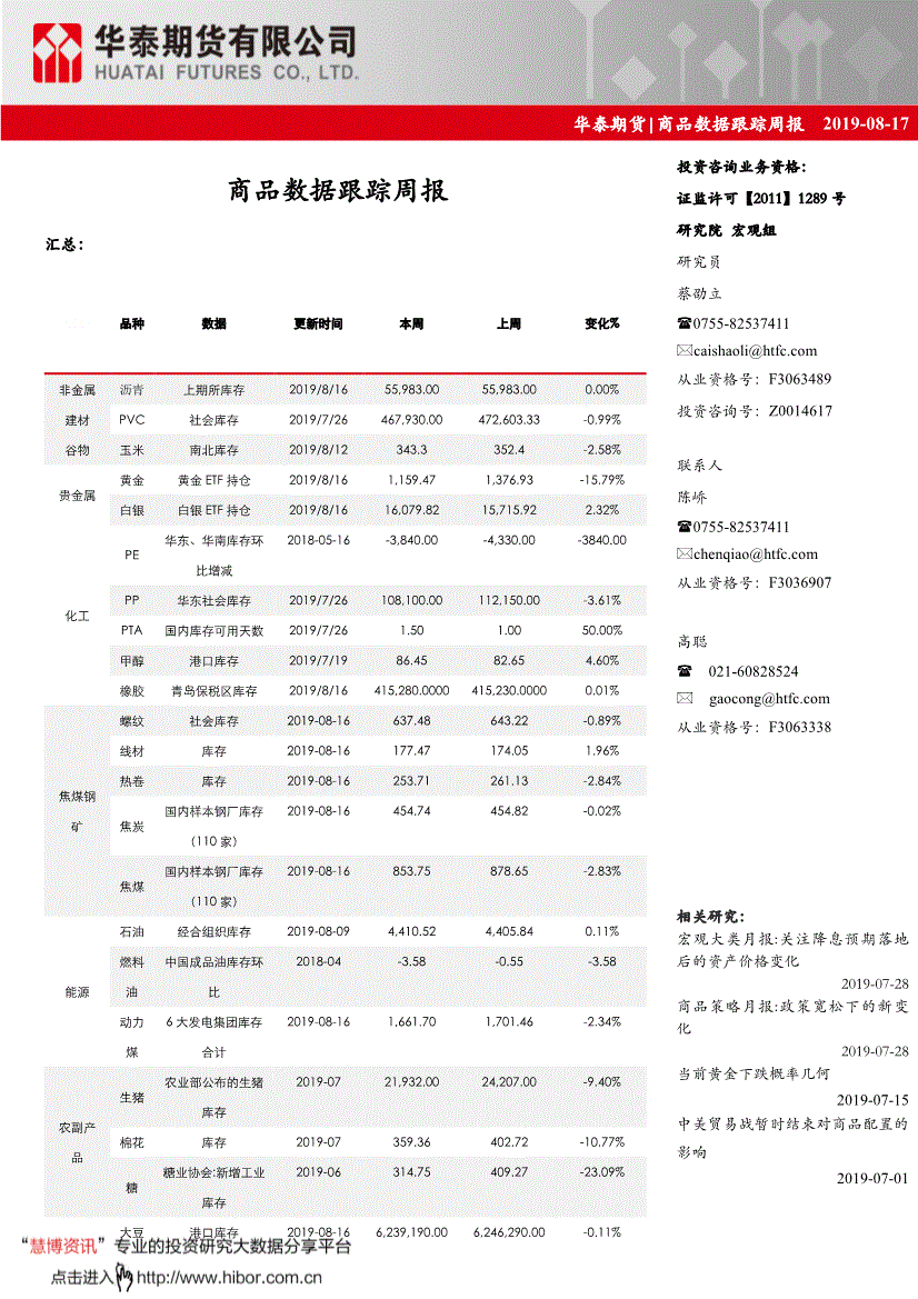 研究报告:华泰期货-商品数据跟踪周报-190817
