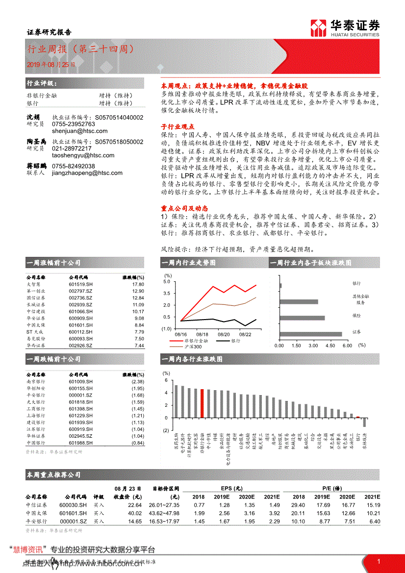 华泰证券 非银行金融行业周报 第三十四周 1905 研报 行业分析 慧博投研资讯