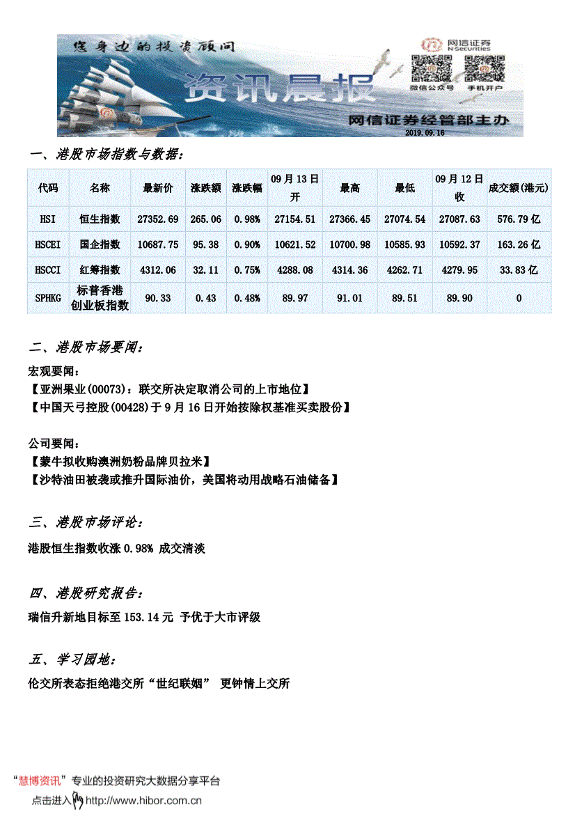 所决定取消公司的上市地位】 【中国天弓控股(00428)于9月16日开始按