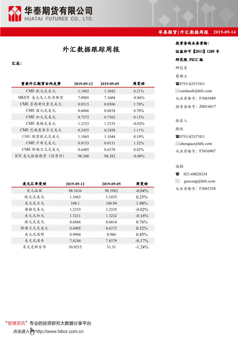 研究报告:华泰期货-外汇数据跟踪周报-190914