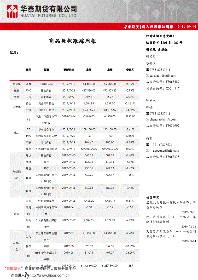 研究报告:华泰期货-大类资产数据跟踪周报:商品数据跟踪-190914