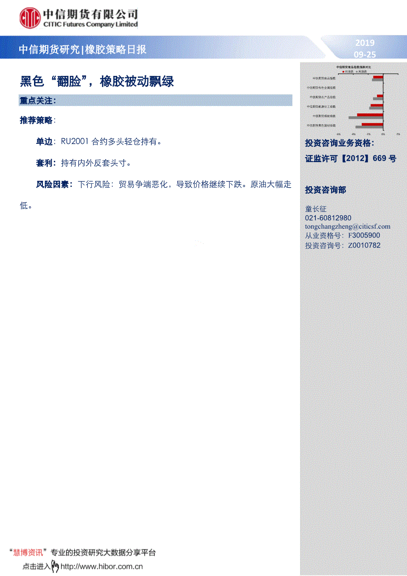 中信期货-橡胶策略日报:黑色"翻脸",橡胶被动飘绿-190925的相关配图