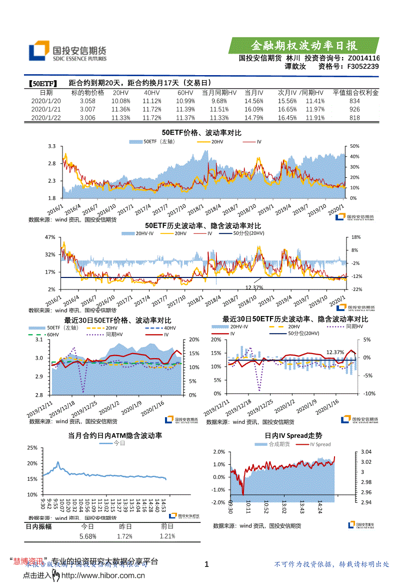 国投安信期货-金融期权波动率日报-200122-研报-期权研究-慧博投研资讯