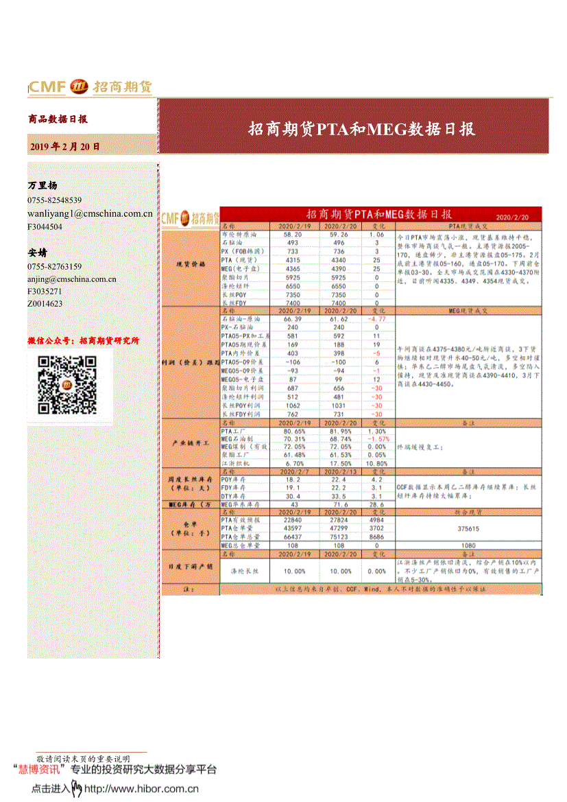 招商期货-pta和meg数据日报-200220