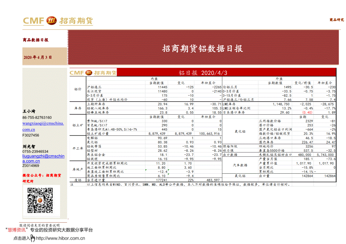 招商期货-铝数据日报-200403