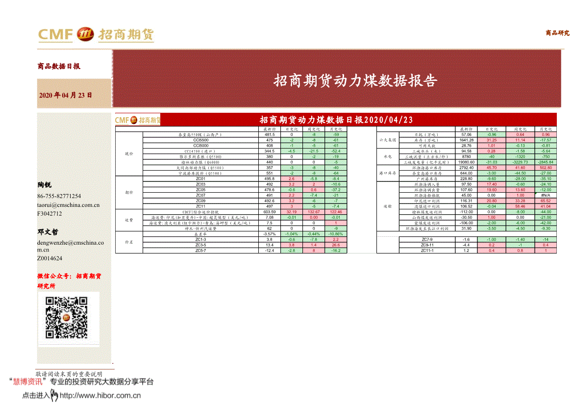 招商期货-动力煤数据报告-200423