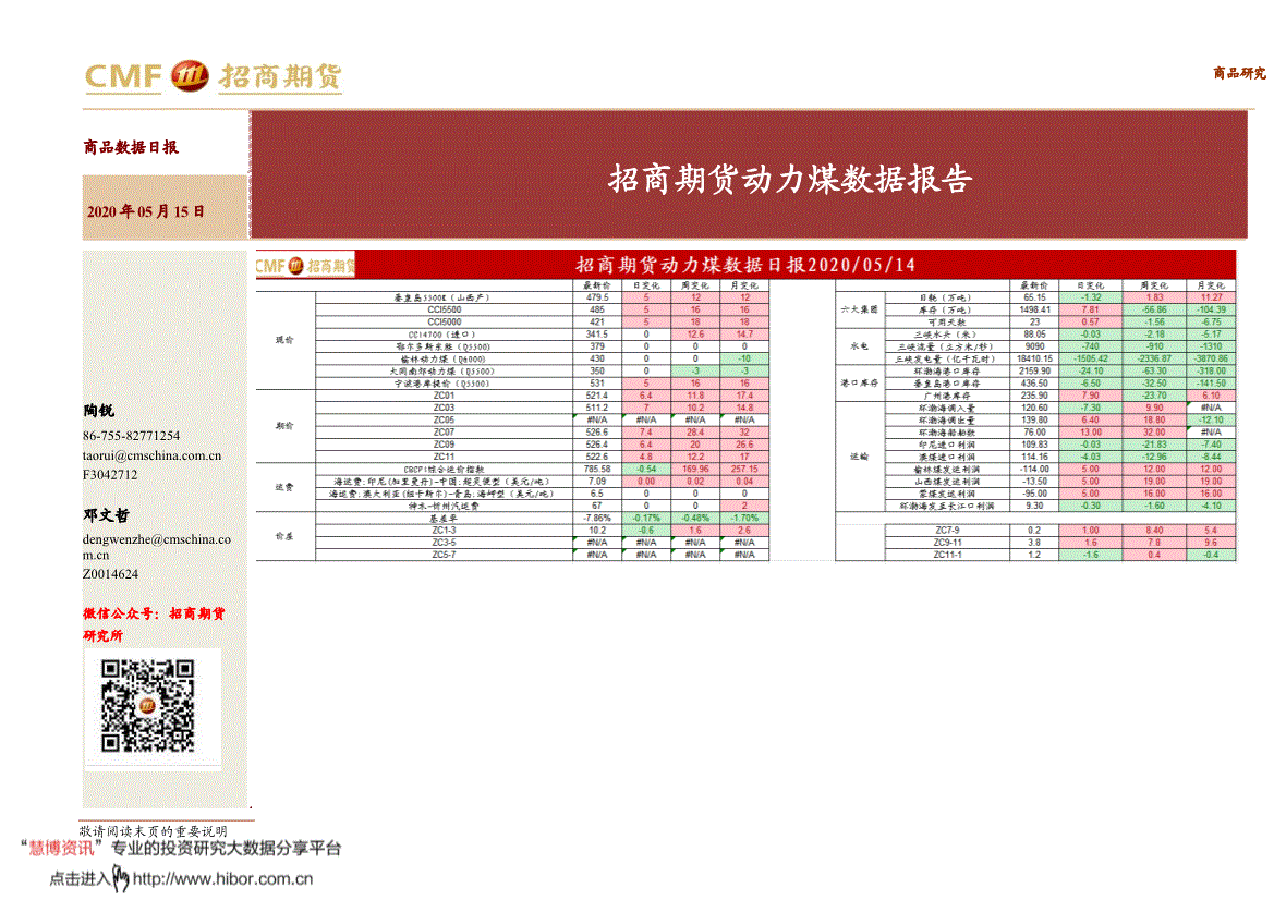 招商期货-动力煤数据报告-200515