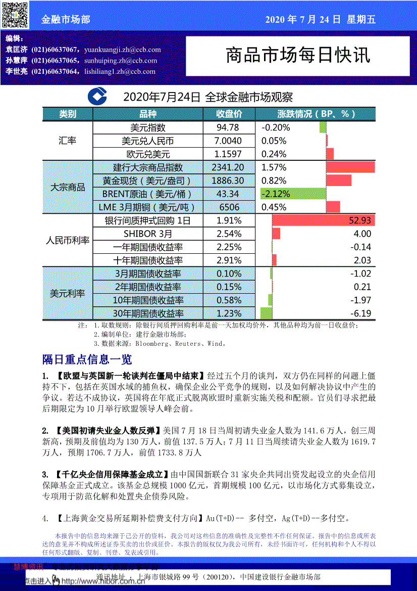 中国建设银行 商品市场每日快讯 0724 研报 期货研究 慧博投研资讯