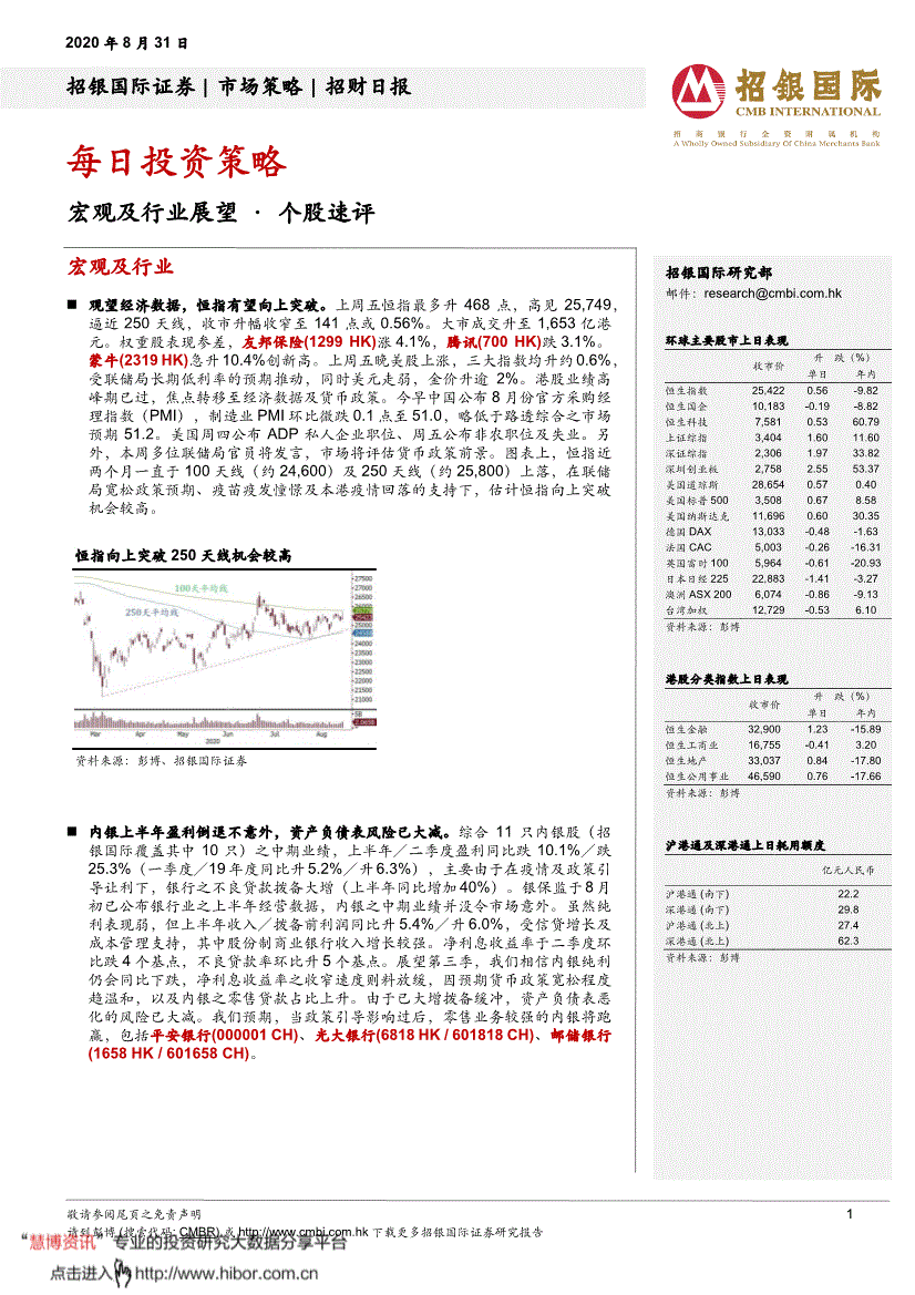 招银国际-招财日报：每日投资策略-200831-研报-港美研究-慧博投研资讯