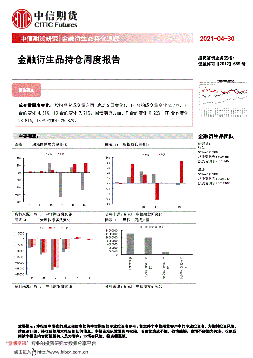 中信期货-金融衍生品持仓追踪：金融衍生品持仓周度跟踪-210430-研报-期货研究-慧博投研资讯