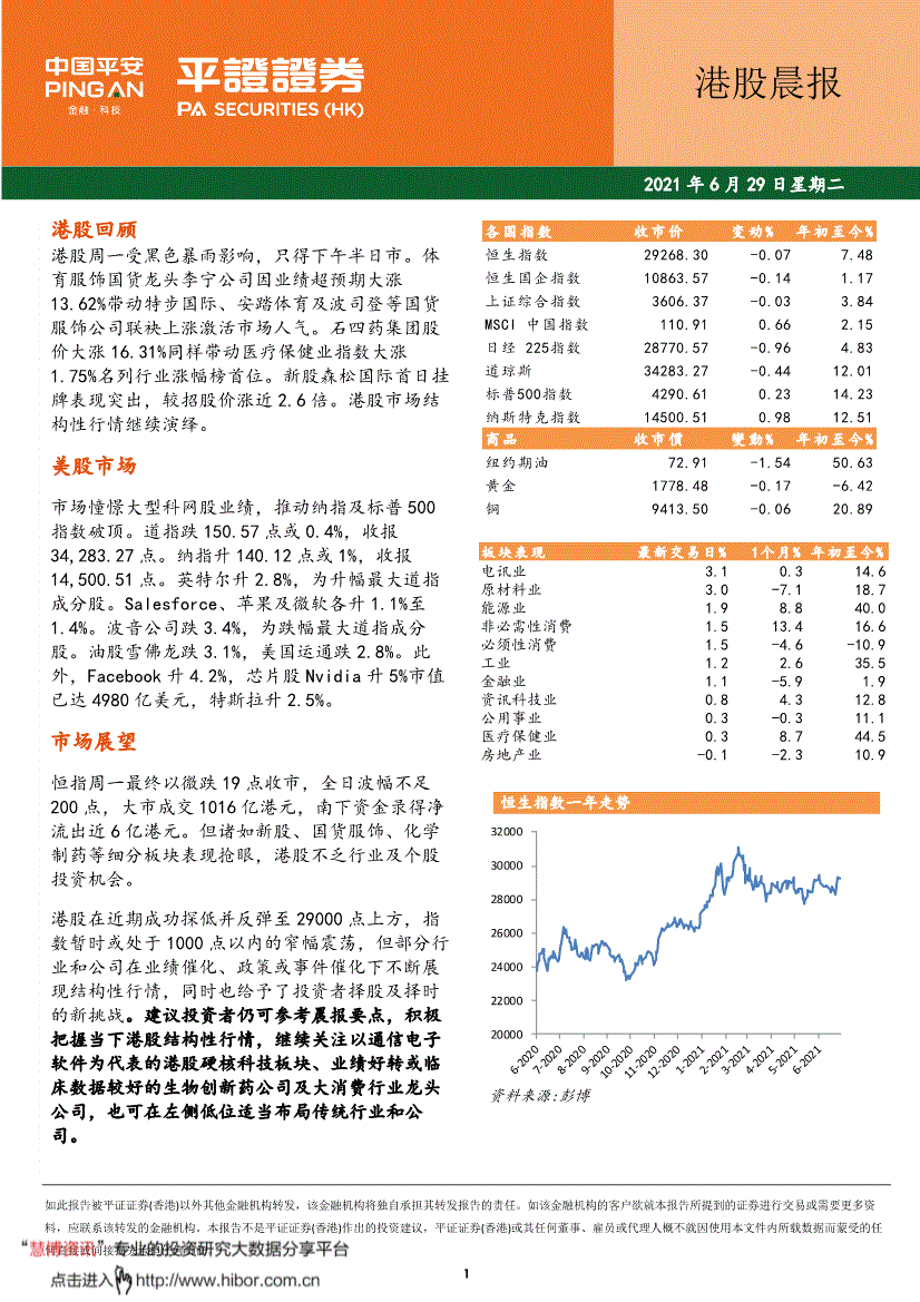 平安证券（香港）-港股晨报-210629-研报-港美研究-慧博投研资讯