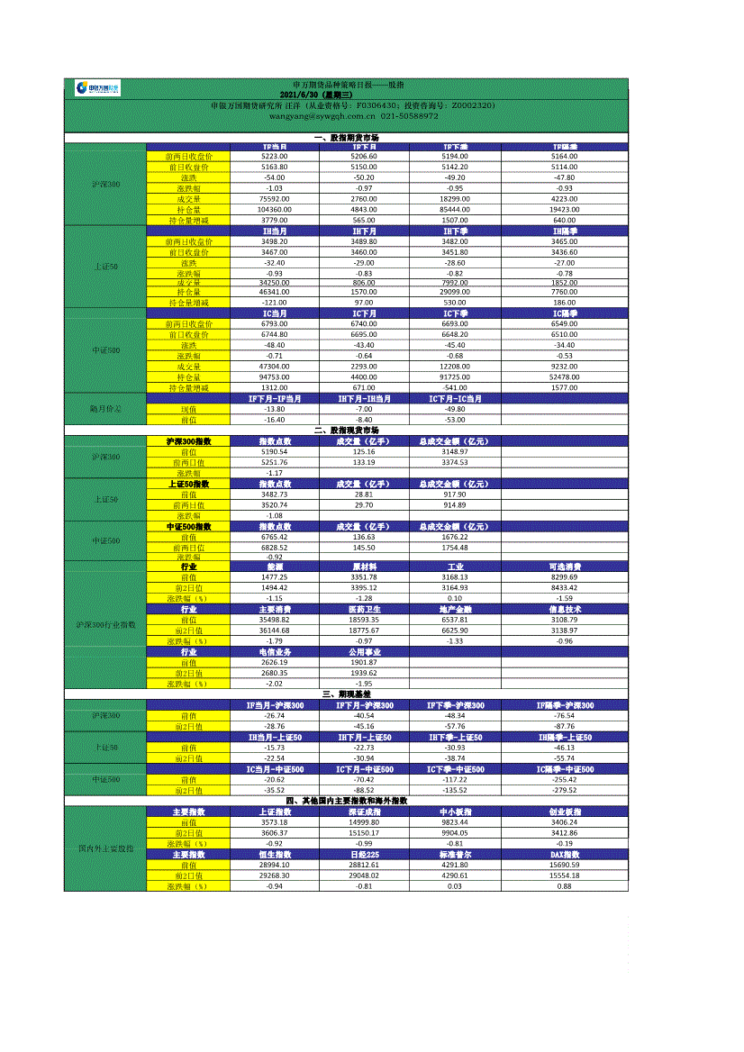 申银万国期货-品种策略日报：股指-210630-研究报告-股指期货-迈博汇金