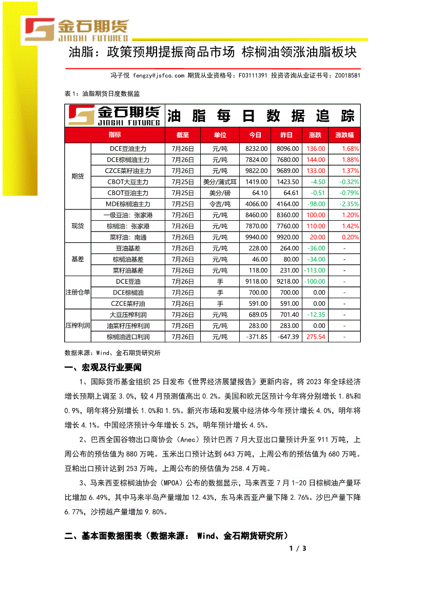 金石期货-油脂日报：政策预期提振商品市场，棕榈油领涨油脂板块-230726-研报-期货研究-慧博投研资讯