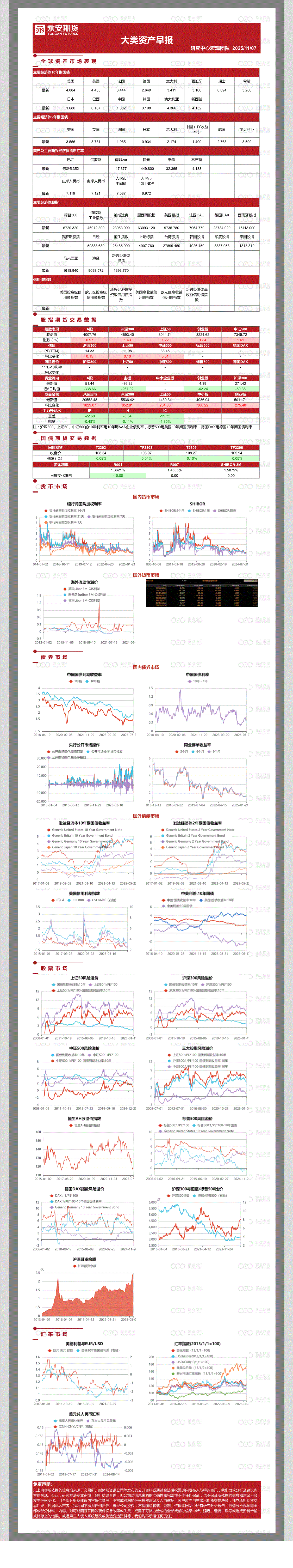 永安期货-大类资产早报-251107-研报-期货研究-慧博投研资讯