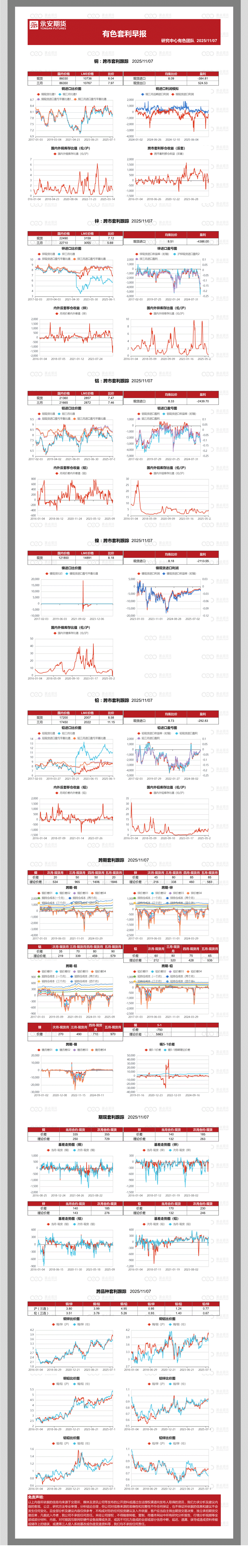永安期货-有色套利早报-251107-研报-期货研究-慧博投研资讯