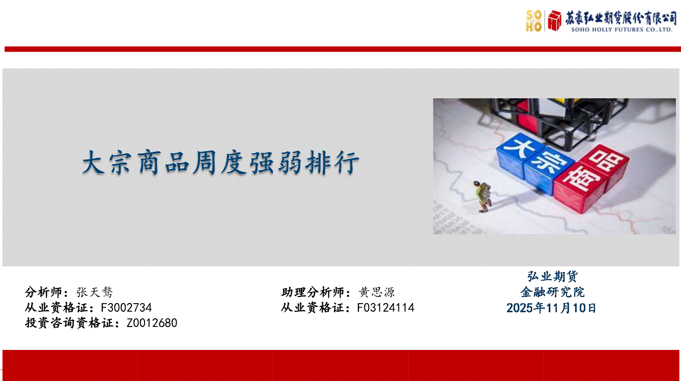 弘业期货-大宗商品周度强弱排行-251110-研报-期货研究-慧博投研资讯