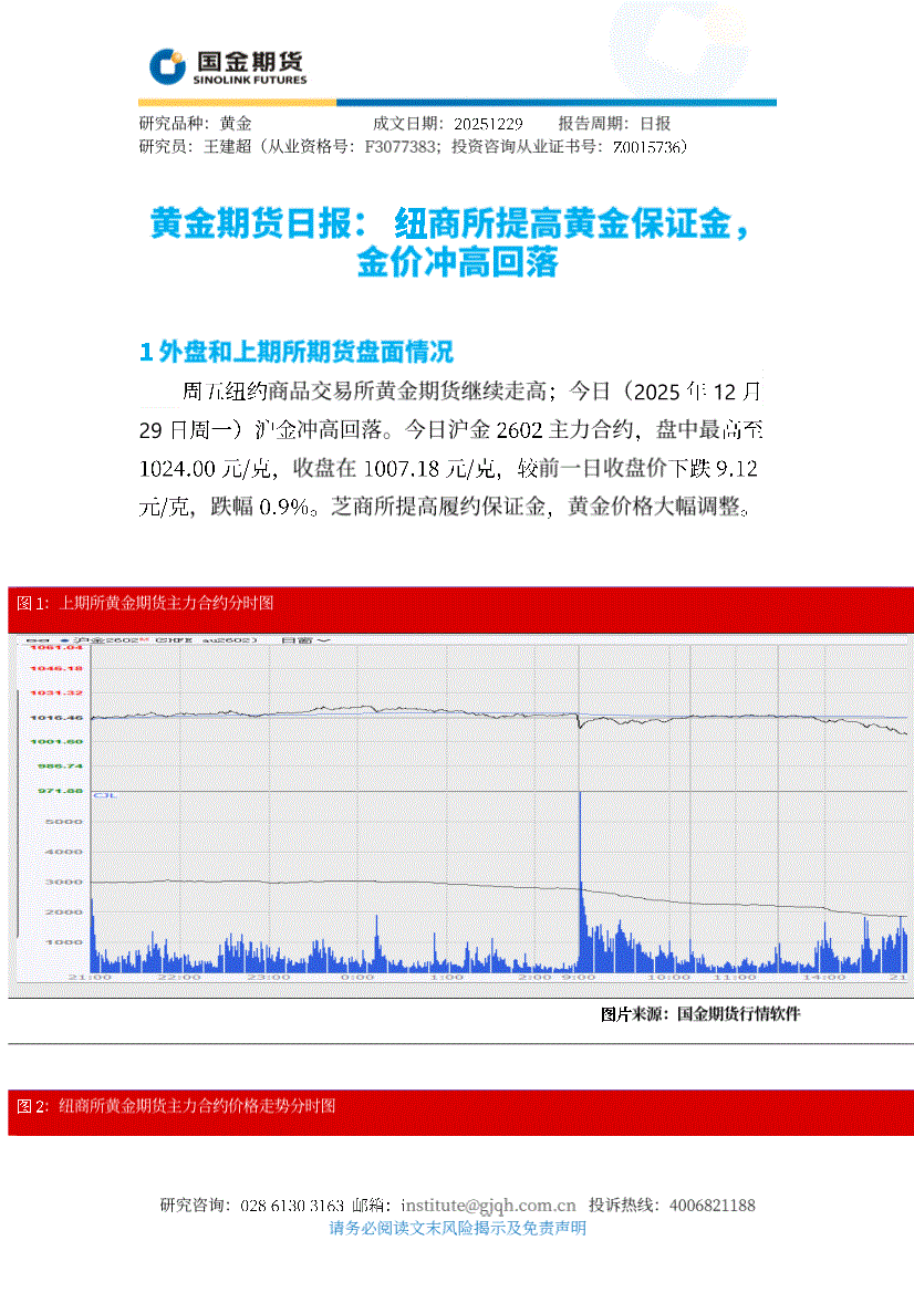国金期货-黄金期货日报：纽商所提高黄金保证金，金价冲高回落-251229-研报-期货研究-慧博投研资讯