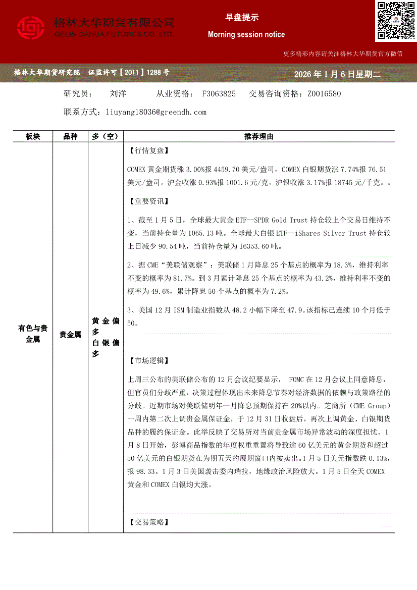 格林大华期货-贵金属早盘提示-260106-研报-期货研究-慧博投研资讯