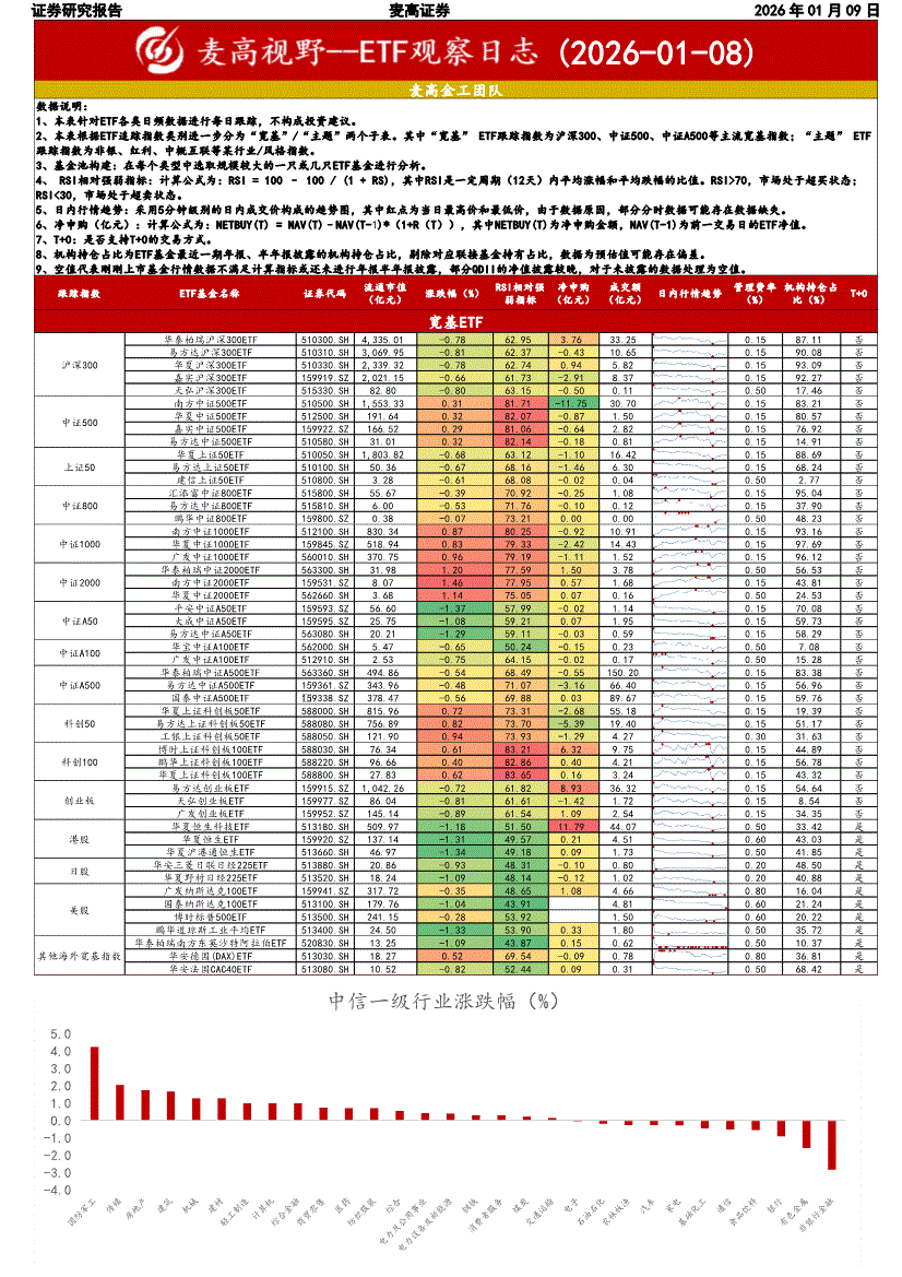 麦高证券-麦高视野：ETF观察日志-260109-研报-基金频道-慧博投研资讯