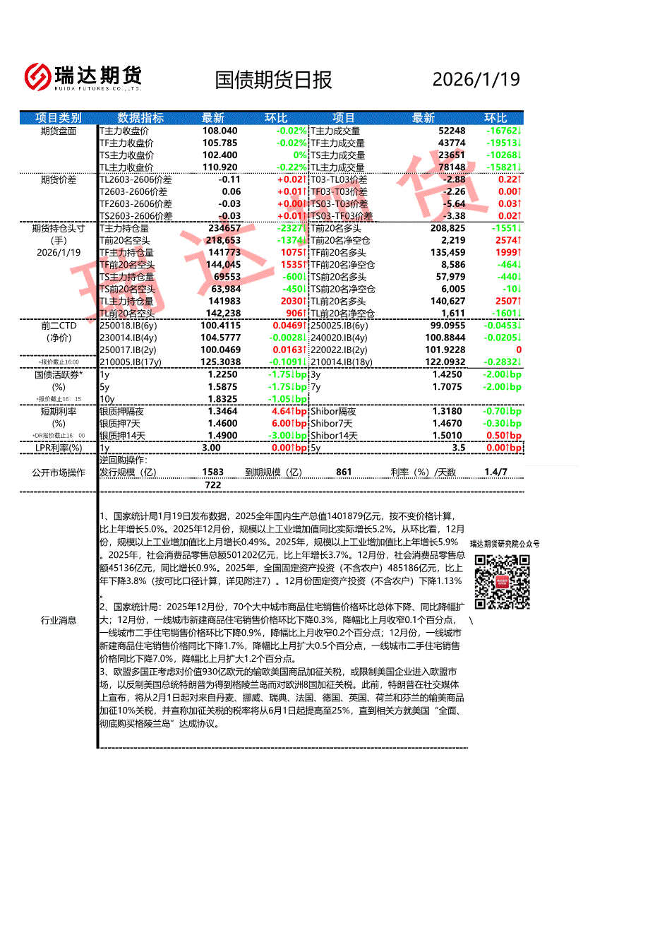 瑞达期货-国债期货日报-260119-研报-期货研究-慧博投研资讯