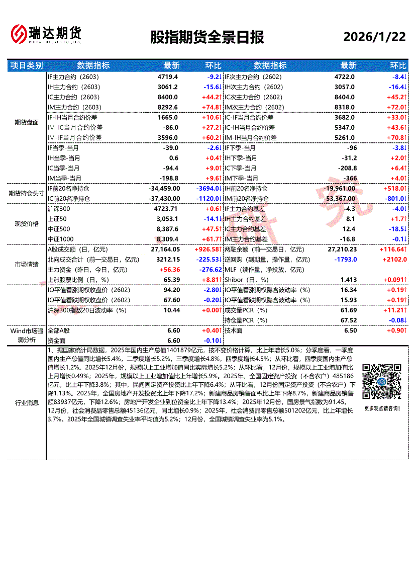 瑞达期货-股指期货全景日报-260122-研究报告-股指期货-迈博汇金
