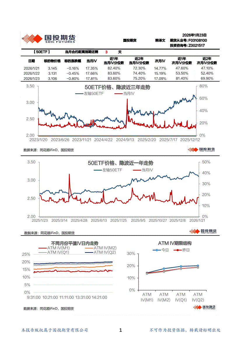 国投期货-金融期权波动率日报-260123-研究报告-期权研究-迈博汇金