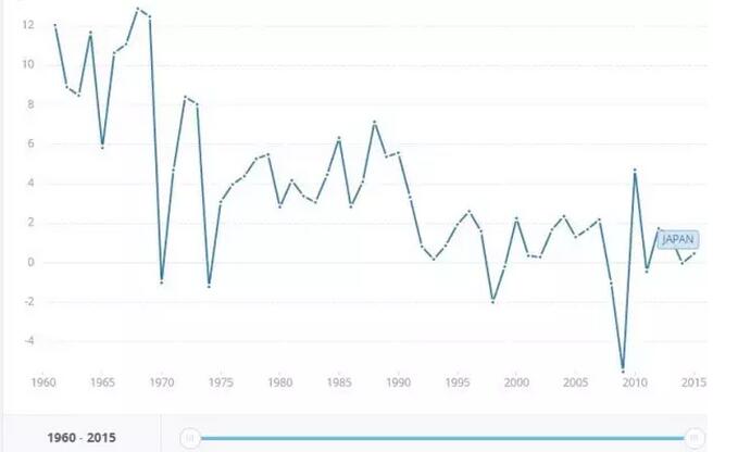 1990gdp_中国gdp增长图(2)